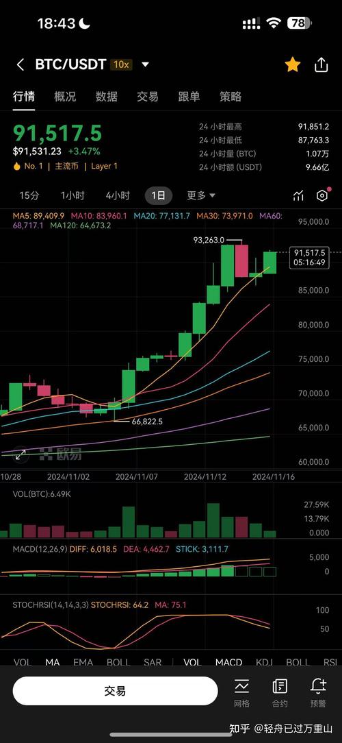 比特币美金走势-比特币美元的走势行情