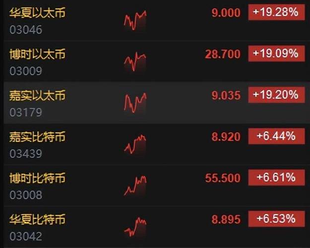 实时虚拟币价格-虚拟币价格今日的价格
