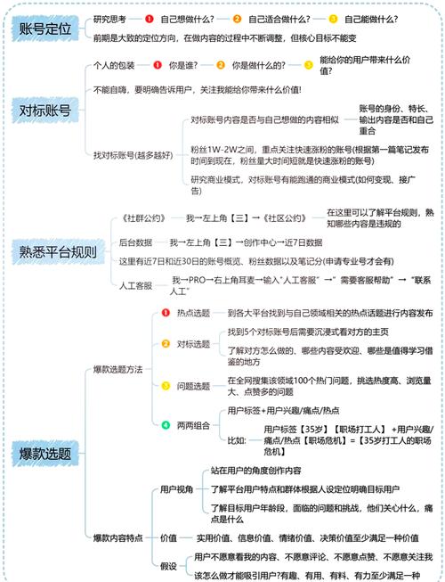 纸飞机账号购买网站-纸飞机app注册流程