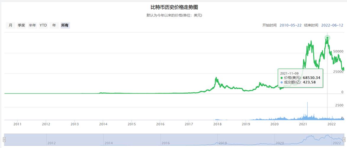 比特币行情价格走势图-比特币行情价格走势图表