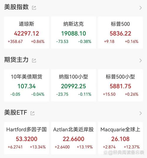 美国实时股市最新行情-美国股市行情最新消息今天