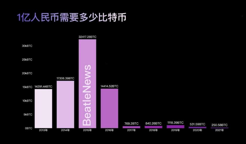 比特币最新详情-比特币最新详情图
