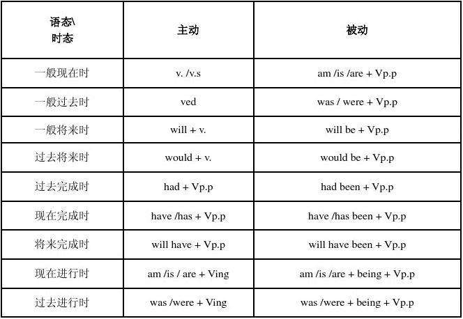 [group的动词]group的动词的使用