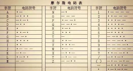 [汉字电报码对照表大全]汉字电报码对照表大全原理