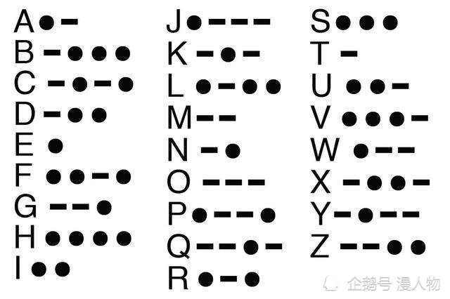 [汉字电报码转换]电报码是汉字输入编码吗