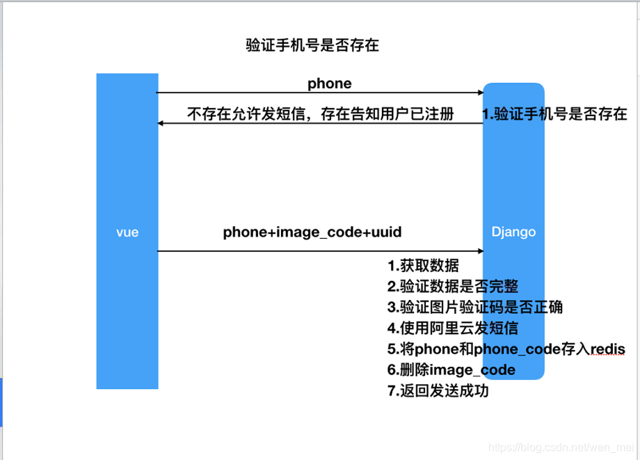 telegeram验证码发到app的简单介绍