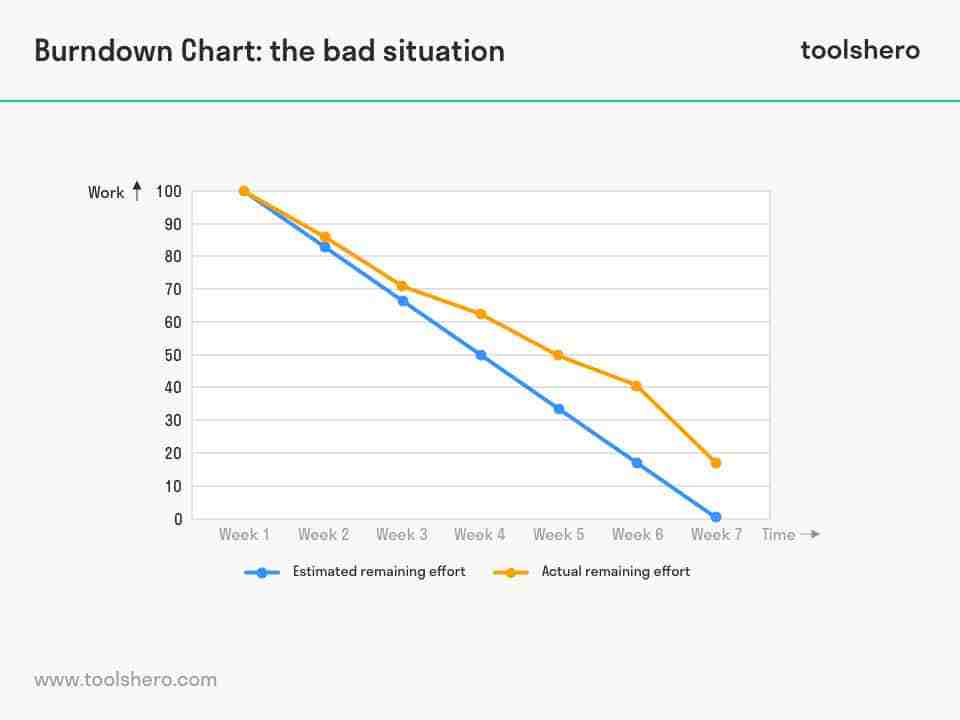 [chart]charter schools