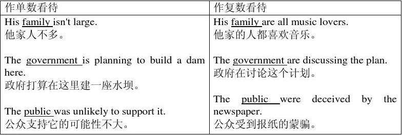 [group单数还是复数]group是单数还是复数