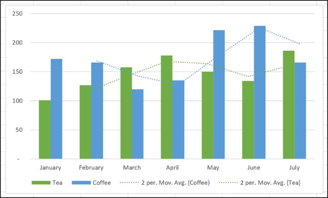 [graph和chart的区别]charts和graph的区别