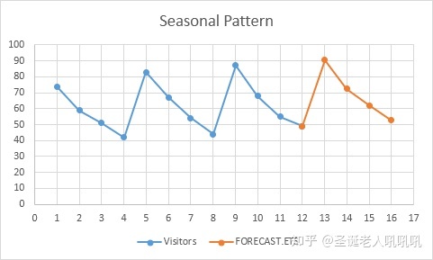 [forecast函数]Forecast函数r语言返回值