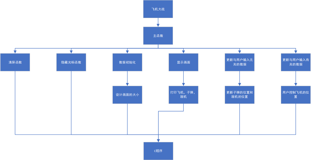 [airplane服务代码]airplane服务代码是什么