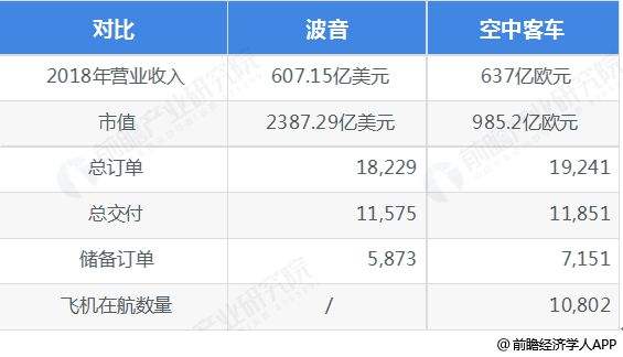 [波音2021年财报]波音公司2020年营业额