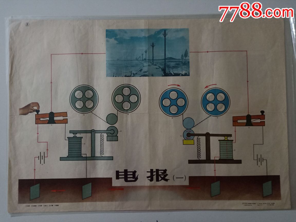 [土豆电报怎么玩]电报和土豆是什么