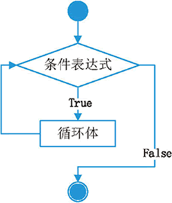 [while]while用法