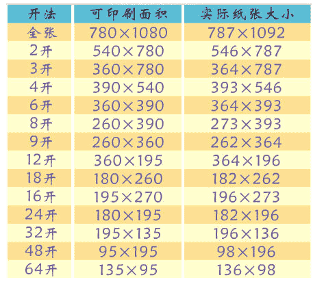 [executive是多大的纸]executive是什么意思中文