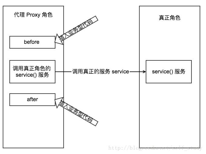 包含纸飞机proxy最新代理参数的词条