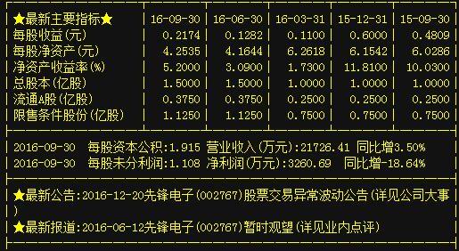 [002767先锋电子股票]002767先锋电子目标价