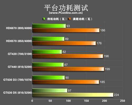 graphics630相当于gtx哪个显卡的简单介绍