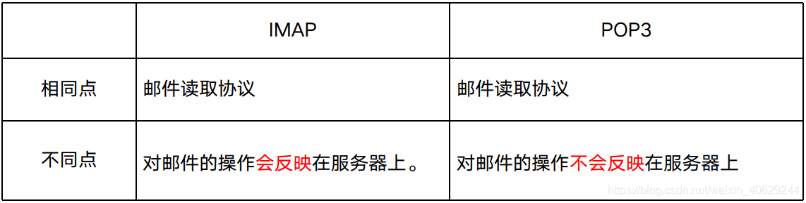 关于mailtransfer的信息