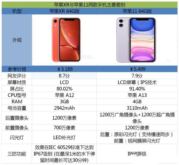 [苹果telegreat参数]iphonetelegram