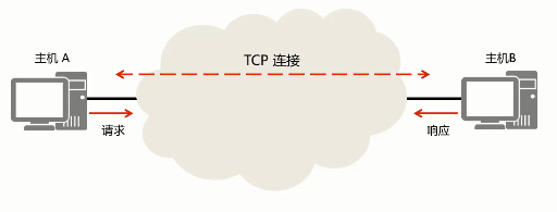 包含telegeram协议号怎么用的词条