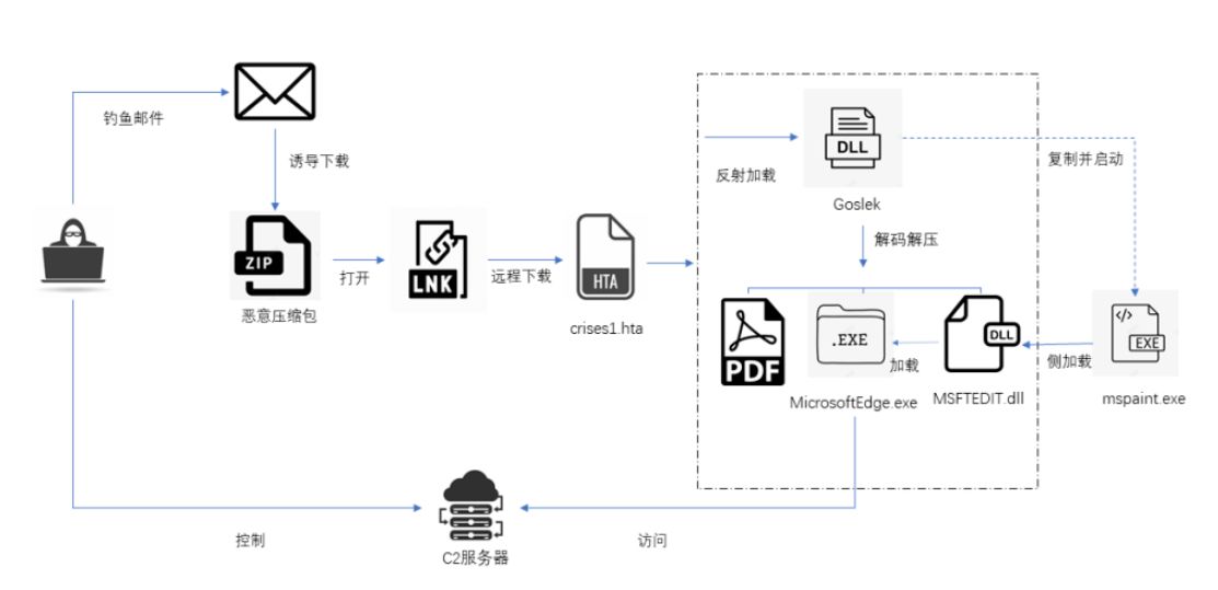 [telegeram解封流程]telegram被禁言一般多久