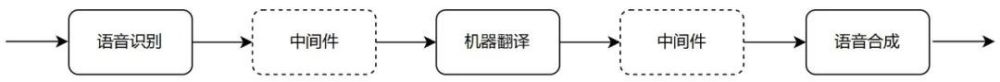 [语音识别翻译]韩语语音识别翻译