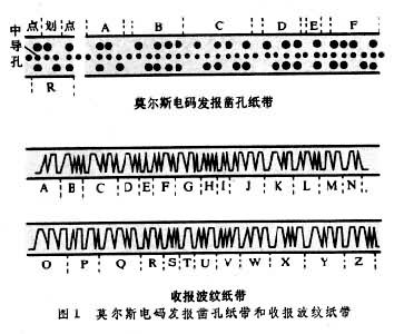 关于telegeram(电报社工库的信息