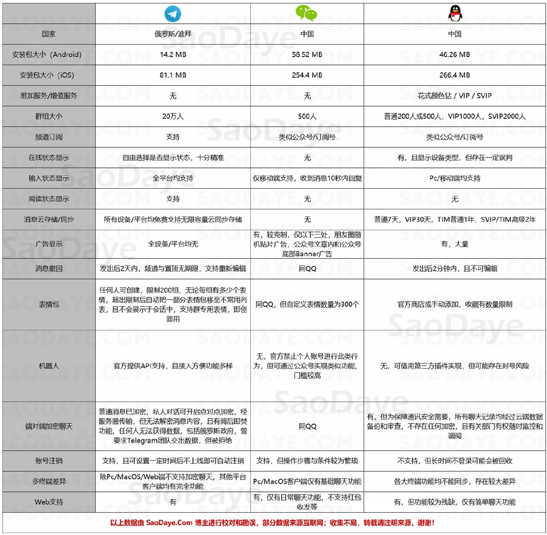 [telegeram新手入门]telegram新手入门指南