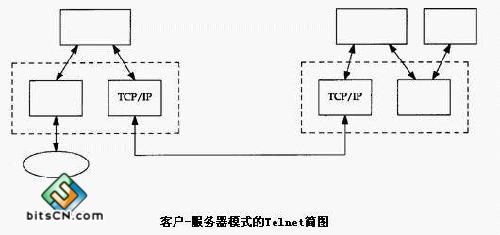 [telegeram被别人登录]telegram被盗号远程登录了