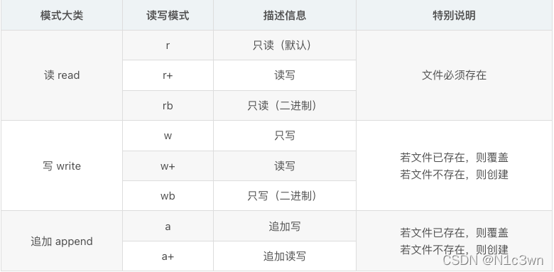 [as怎么读]know怎么读