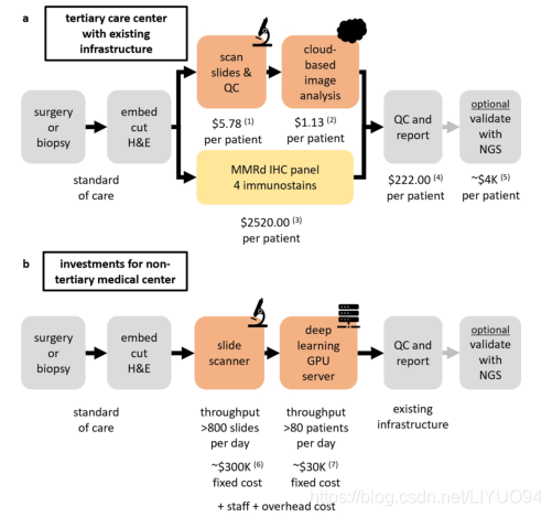 [forecast和predict的区别]forecast和predict的区别ppt