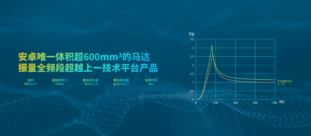 telegeram高级的简单介绍