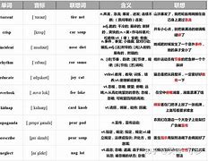 [telegraph词根词缀]telecommunication词根