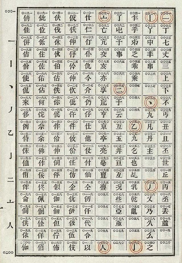 [电报如何改成汉语]电报怎么转换成汉字