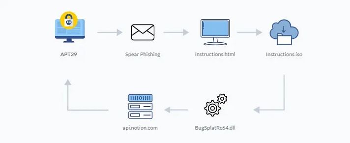 telegram2021mtproto的简单介绍