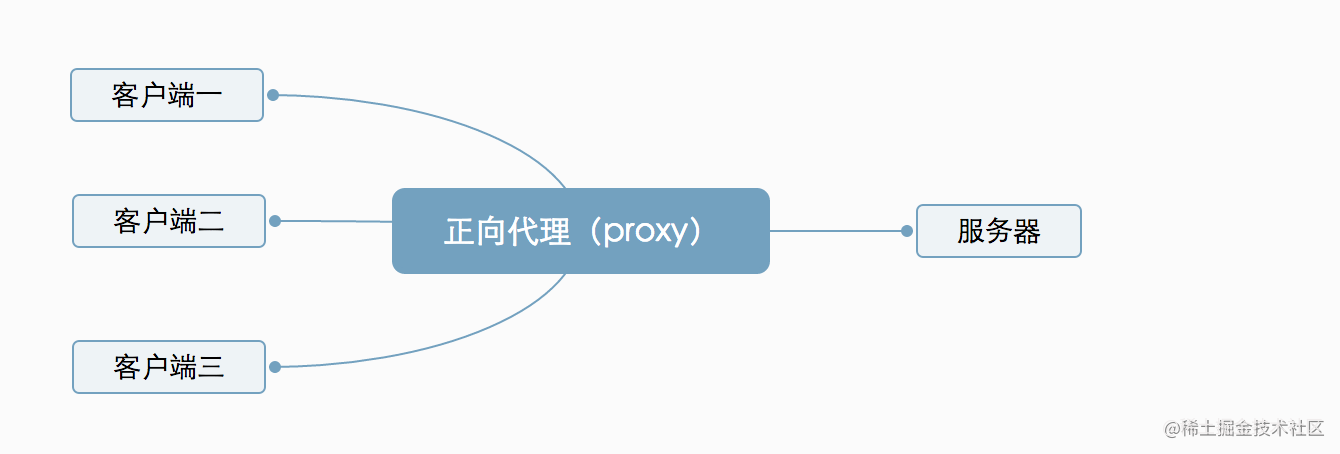 [纸飞机useproxy]纸飞机app聊天软件下载