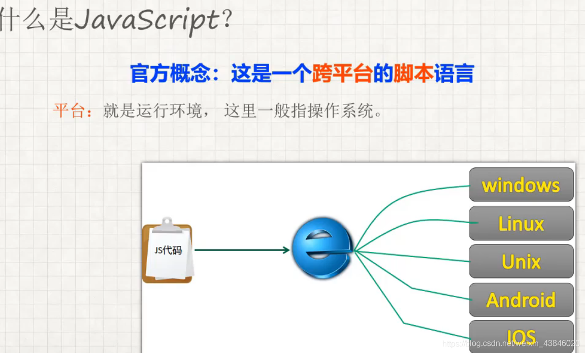 [JavaScript的组成部分]简述javascript的组成及每部分的作用