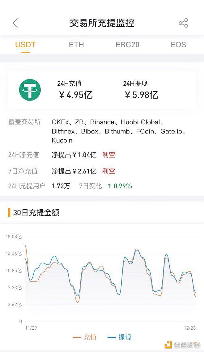 [usdt钱包下载]usdt钱包下载教程