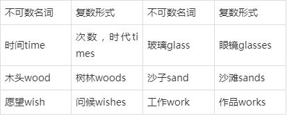 [action不可数名词]action可数与不可数