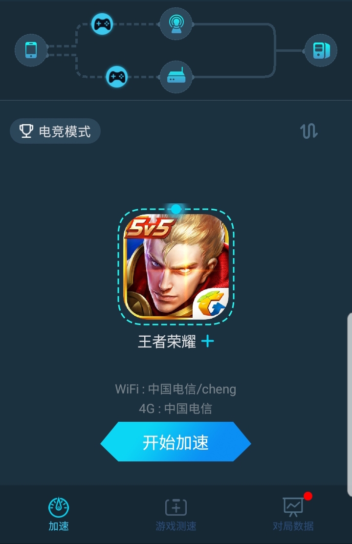 包含Telegram用什么加速器的词条