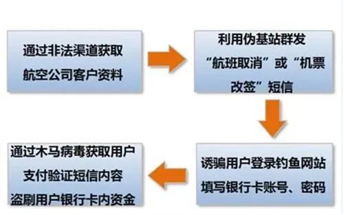 飞机收不到86短信验证-为什么收不到飞机航班信息