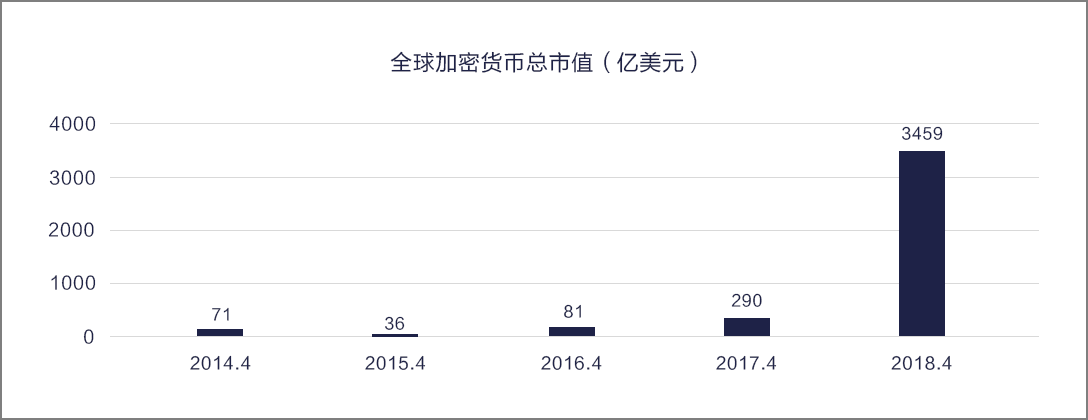 tokenmarket的简单介绍