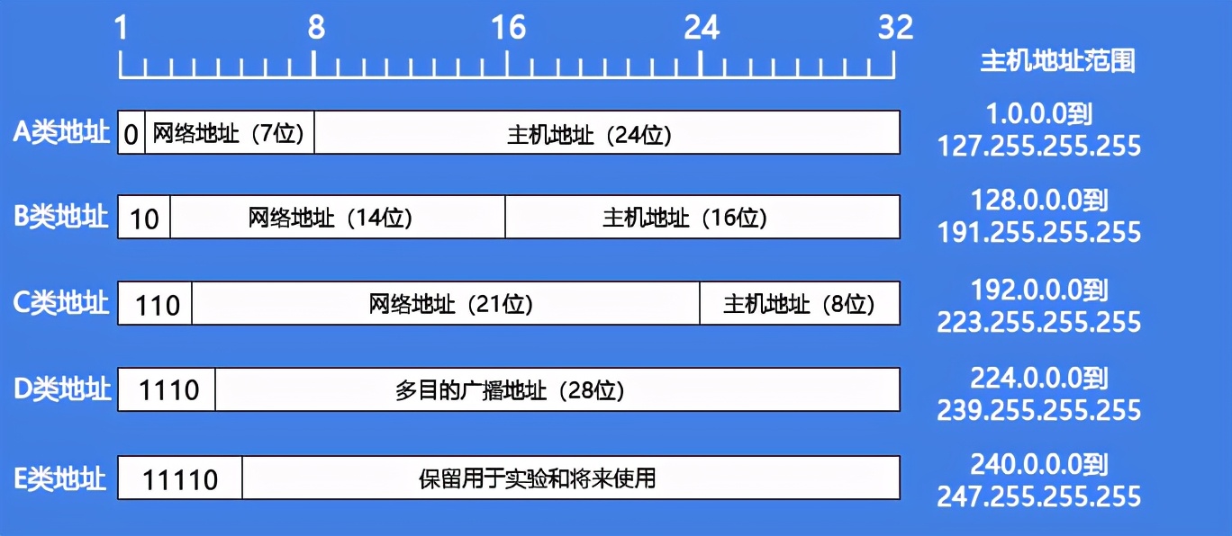 飞机免费代理ip地址-最新纸飞机免费代理ip