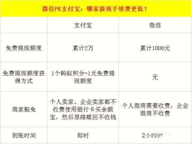 imtoken转账怎么设置矿工费-tokenpocket转账矿工费不足