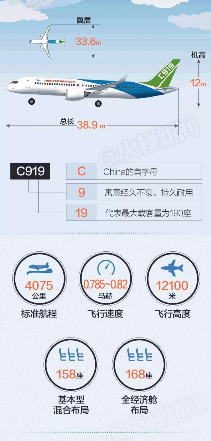 飞机软件怎么加人-飞机app怎么加人