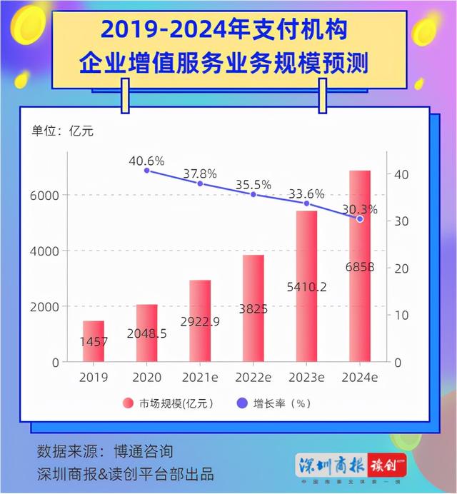 数字钱包排名-最受欢迎的数字钱包