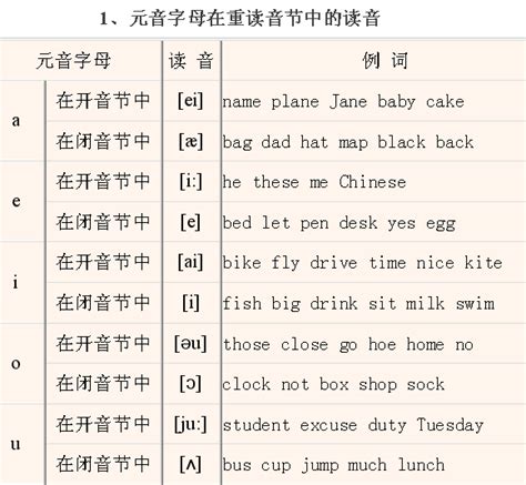 whats音标怎么读音-whats的音标怎么写读