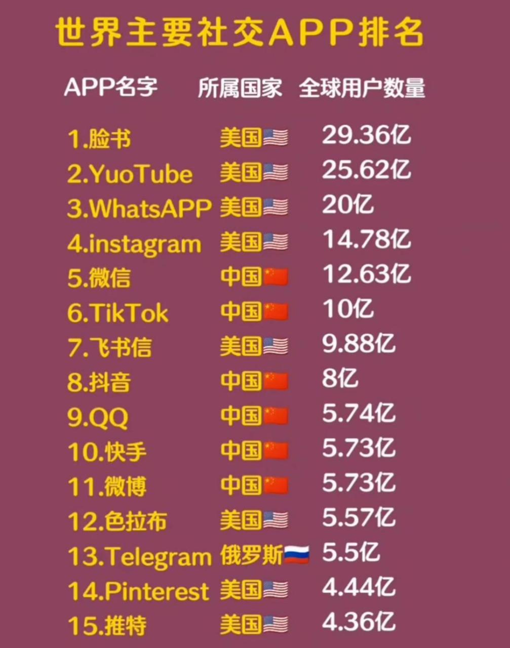 社交软件排行榜前十名-社交软件排行榜前十名口号