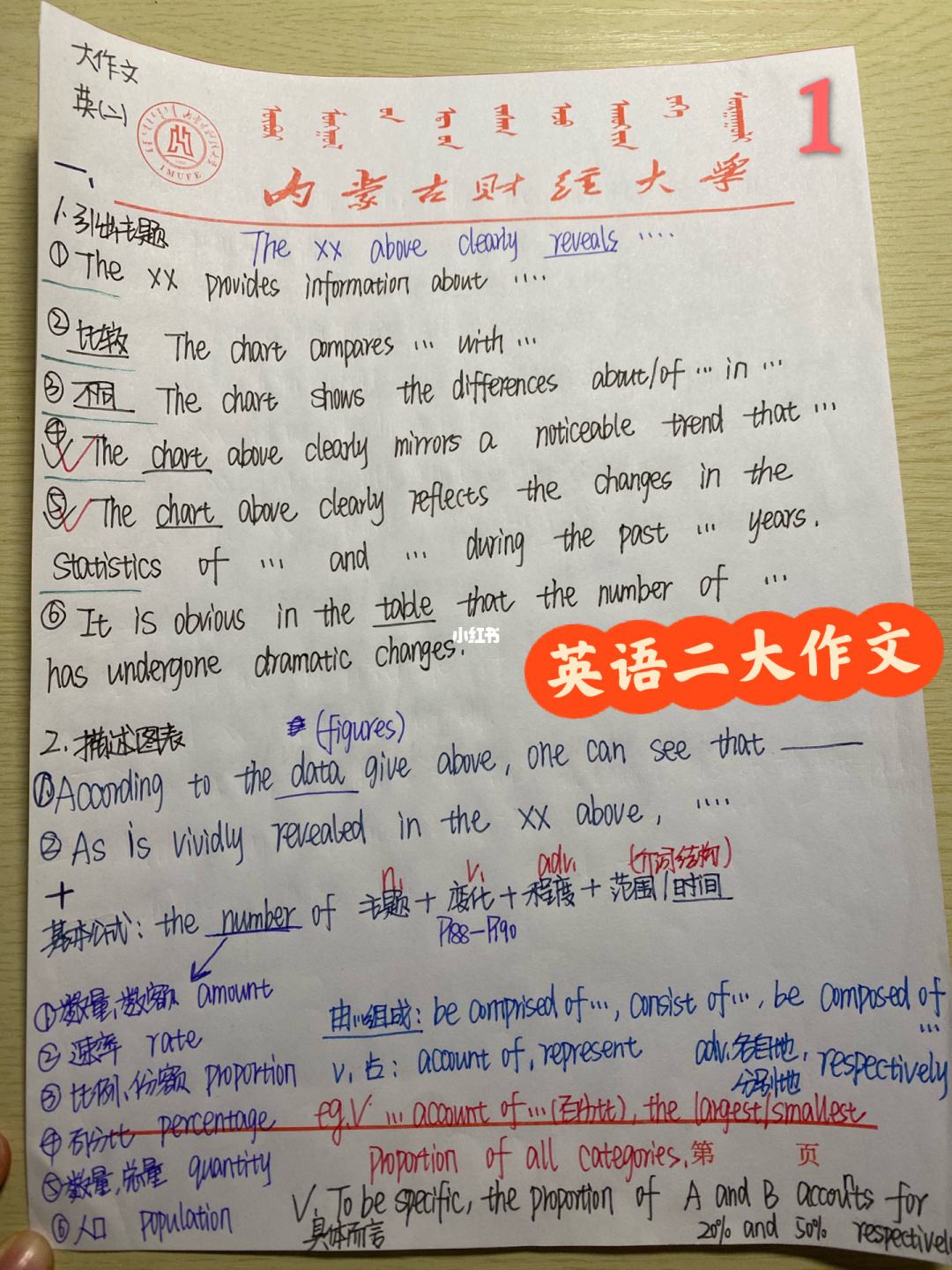 中文→英文-中文英文互相翻译